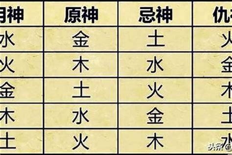 五行計算機|生辰八字算命、五行喜用神查詢（免費測算）